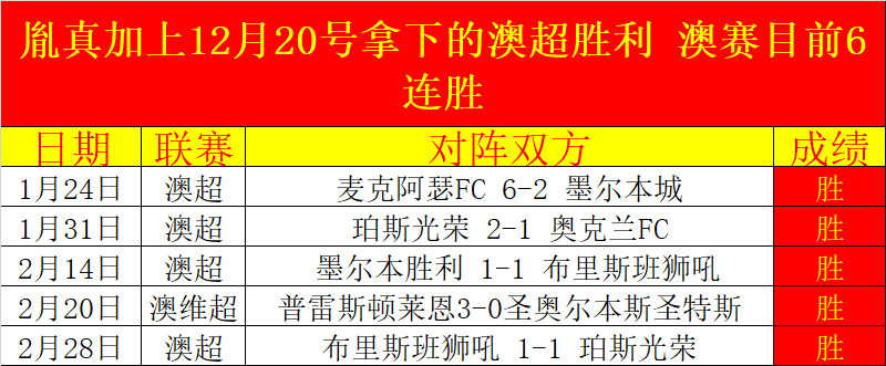 艾克若特力,守头名,斯皮思,球会友谊赛,足球友谊赛,足球赛事资讯,足球比赛赛程,足球赛事平台