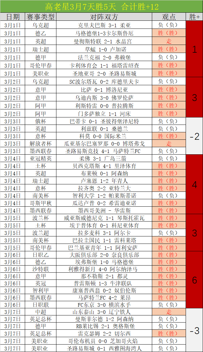法甲再现卡,佩勒精彩进,球时刻,球会友谊赛,足球友谊赛,足球赛事资讯,足球比赛赛程,足球赛事平台