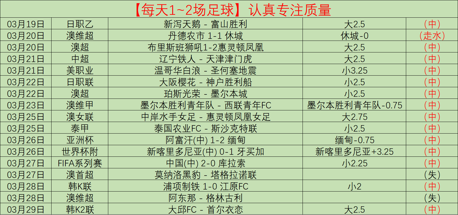 曼联赛季评,分出炉,梅努获顶格,球会友谊赛,足球友谊赛,足球赛事资讯,足球比赛赛程,足球赛事平台