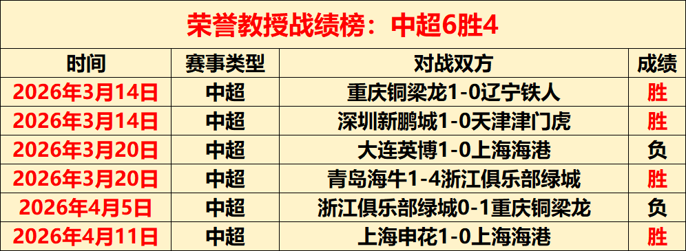 GEAR,大乐透期号,专家推荐质,球会友谊赛,足球友谊赛,足球赛事资讯,足球比赛赛程,足球赛事平台