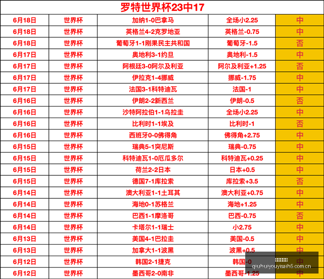 英格兰队右,路首发战,萨卡与马杜,球会友谊赛,足球友谊赛,足球赛事资讯,足球比赛赛程,足球赛事平台