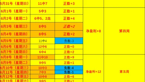 数据漏洞，轻松得分秘籍大公开探哥信心满满